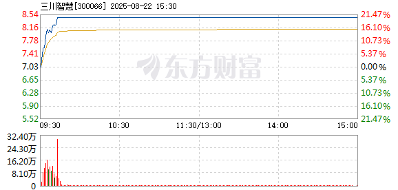 R图 300066_2