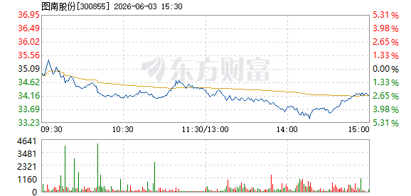 R图 300855_2