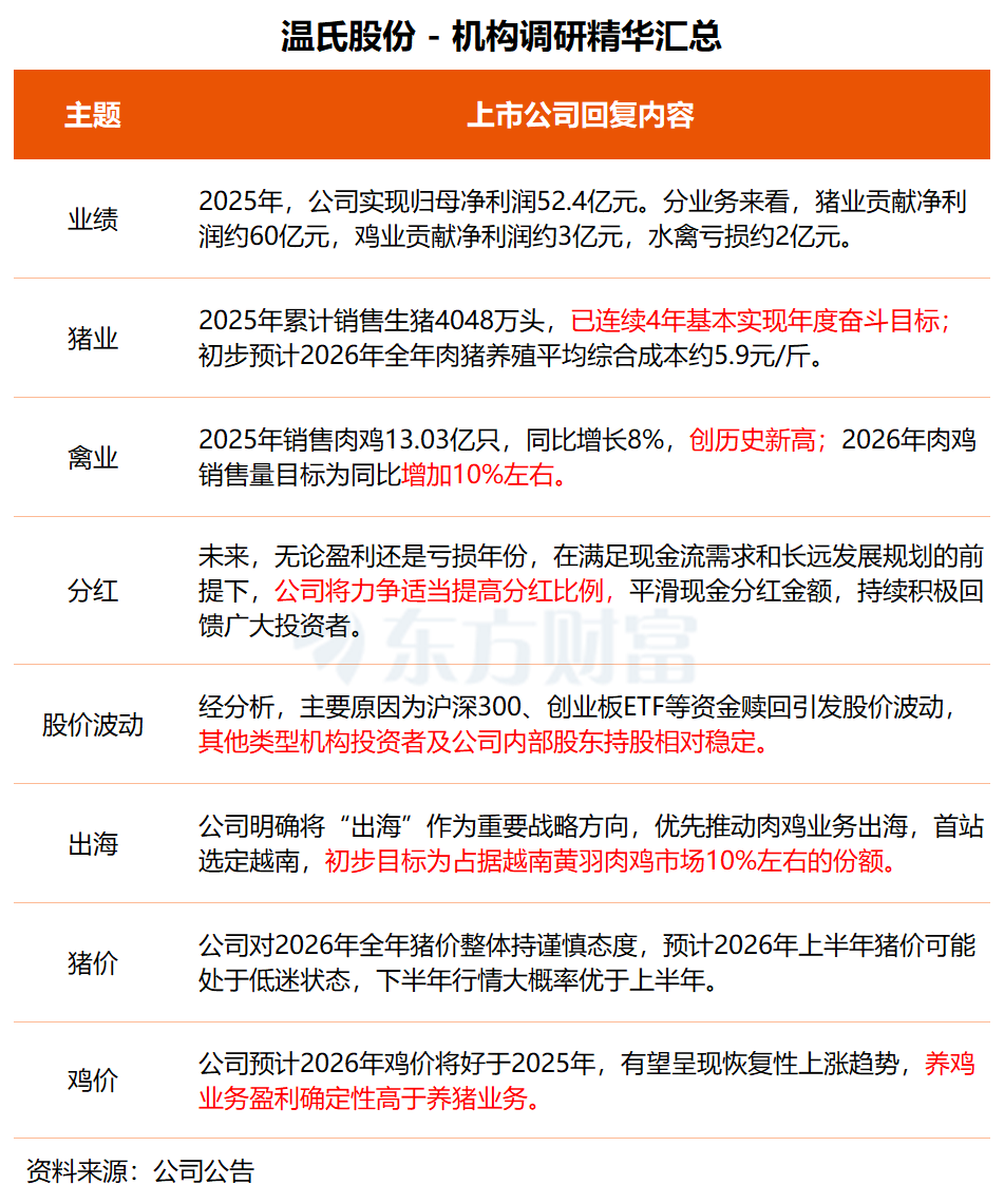 机构调研丨光伏设备+储能+HJT电池 这家公司大储业务正加速拓展 预期美国市场价格能进一步向上