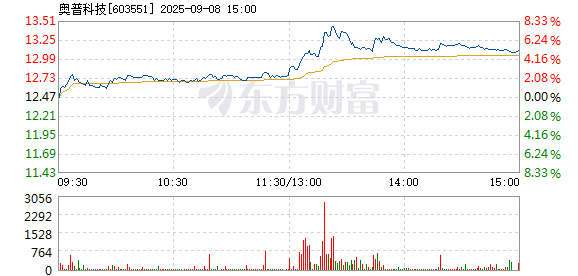 R图 603551_1