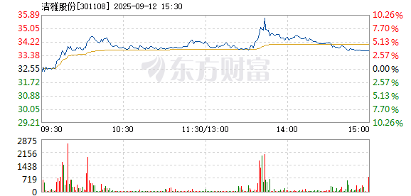 R图 301108_2
