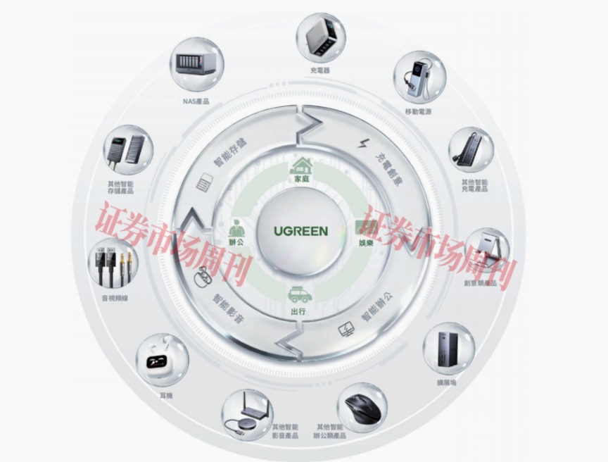 年收入超60亿元 