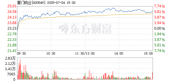 R图 600549_1
