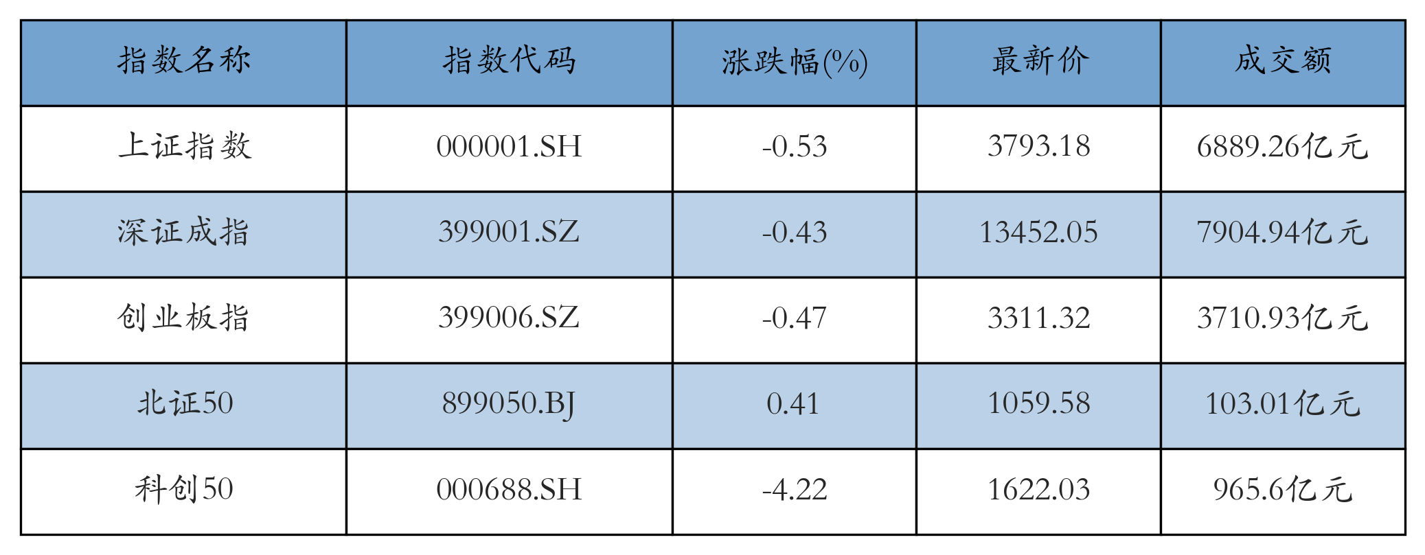 重点指数