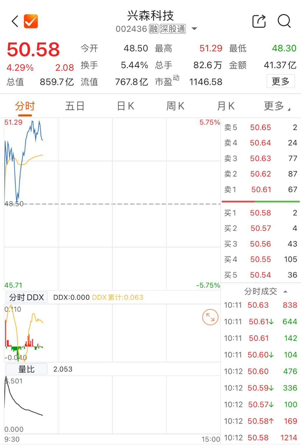 数据来源：Choice金融终端
