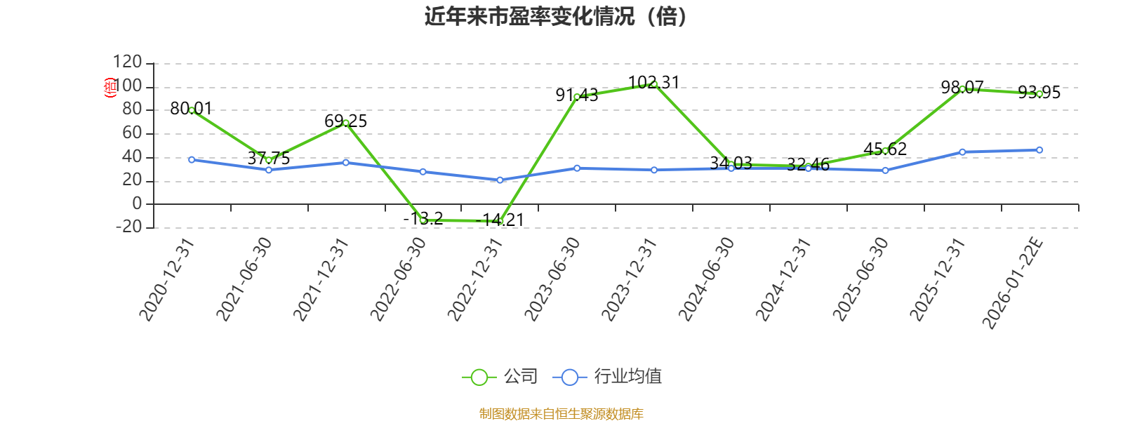 长盈精密：2025年净利同比预降17.7%-29.36%
