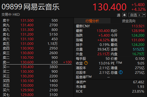数据来源：Choice金融终端