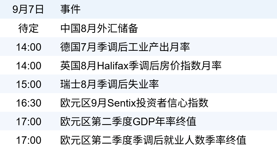 新华财经早报：9月7日