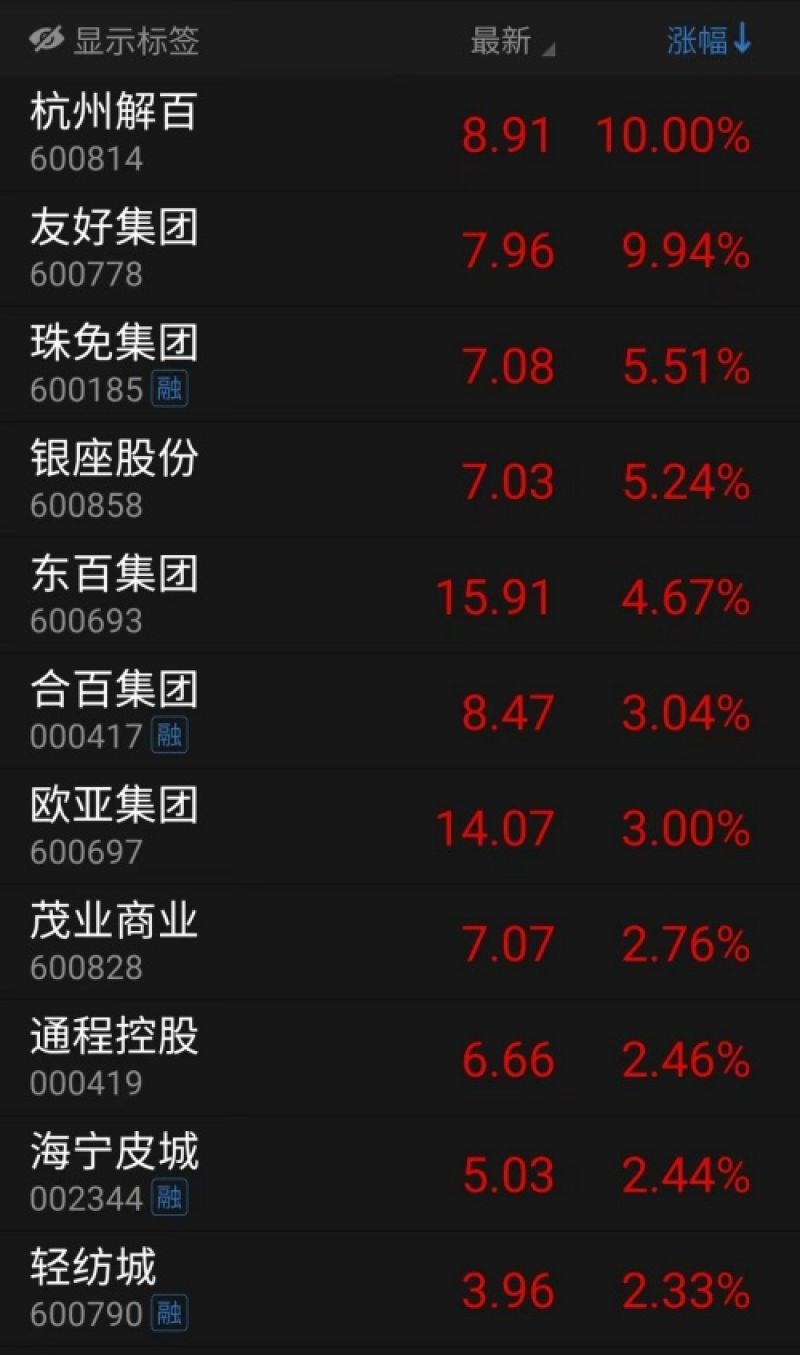 商业百货板块借春节起飞，一场消费盛宴，哪些股票涨涨涨?