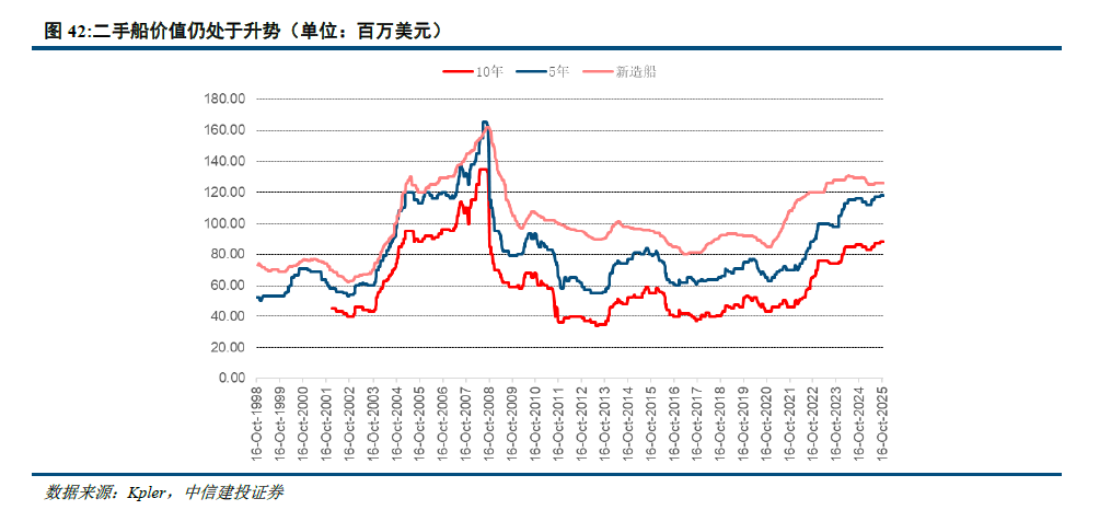 中信建投:油运行业景气向好 航线租金上行