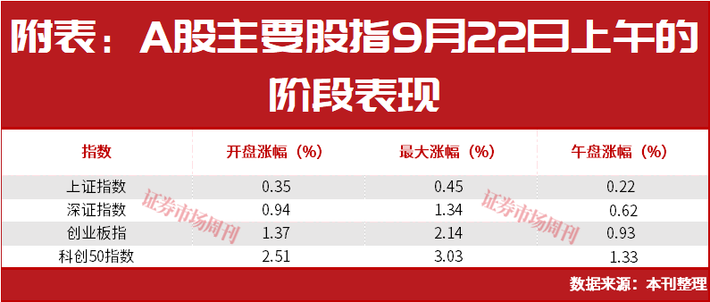 30032420CM涨停！云栖大会引爆AI芯片概念！