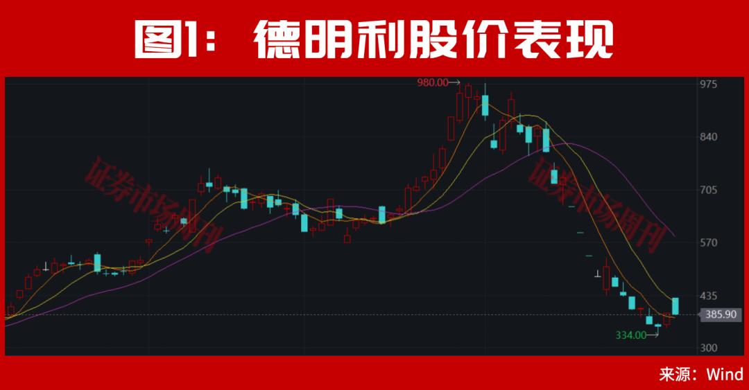 十亿牛散赵建平出手，A股百股涨停透露重要信号！下周继续数涨停板?
