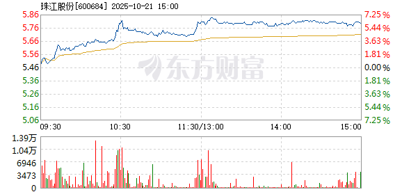 R图 600684_1