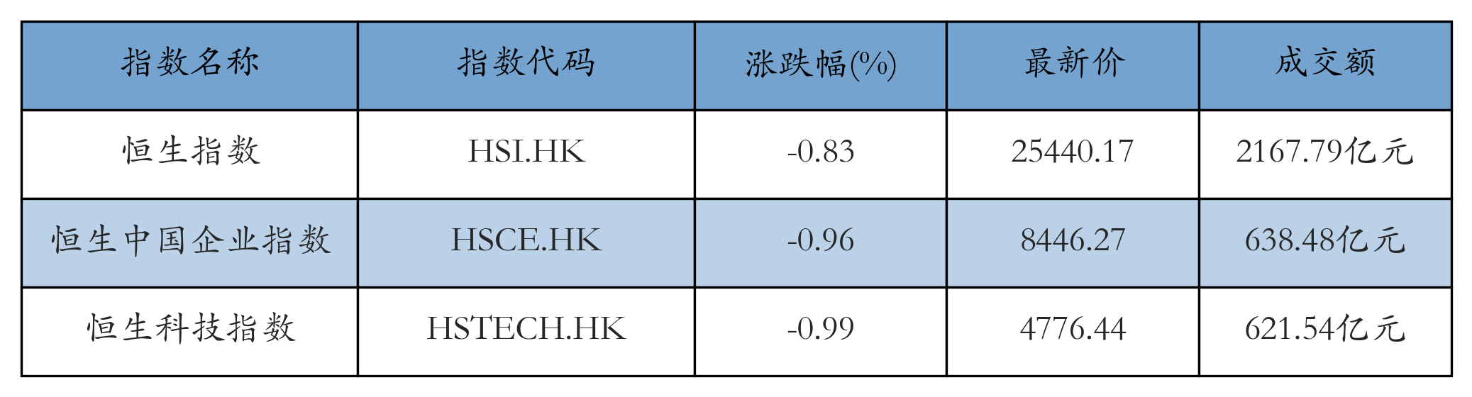 H重点指数