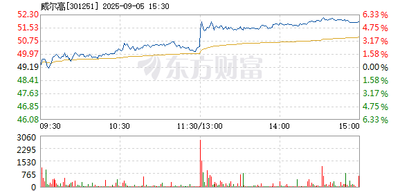 R图 301251_2