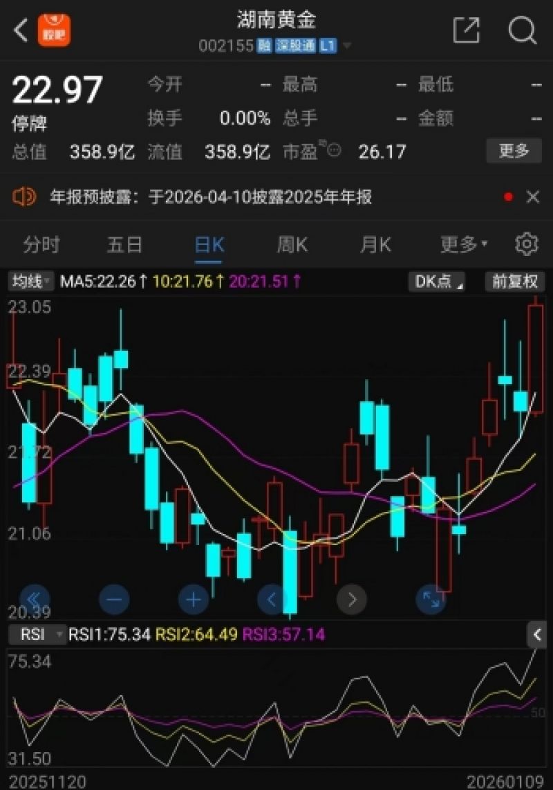 2026年金价再度起飞，湖南黄金乘势扩张，计划收购两家同业公司｜掘金百分百