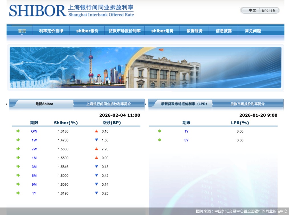图片来源：中国外汇交易中心暨全国银行间同业拆借中心