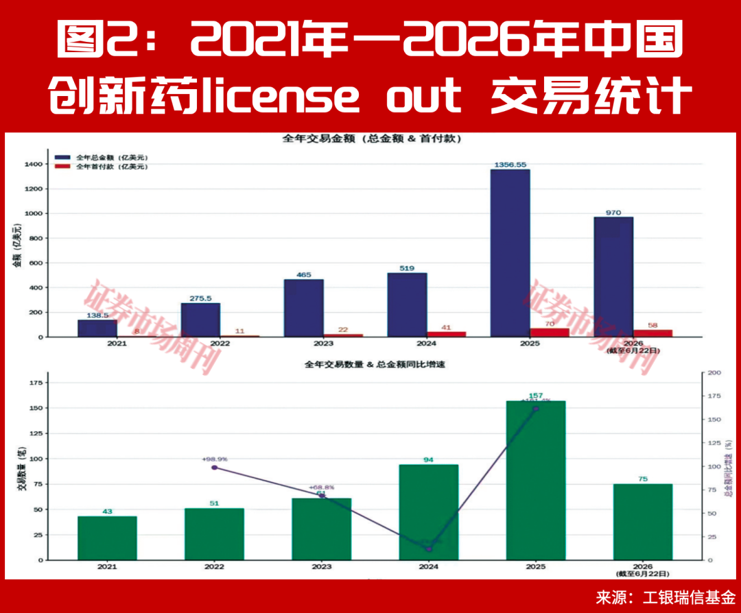 翻倍行情要来了?创新药赛道异动，产业链核心标的集体走强