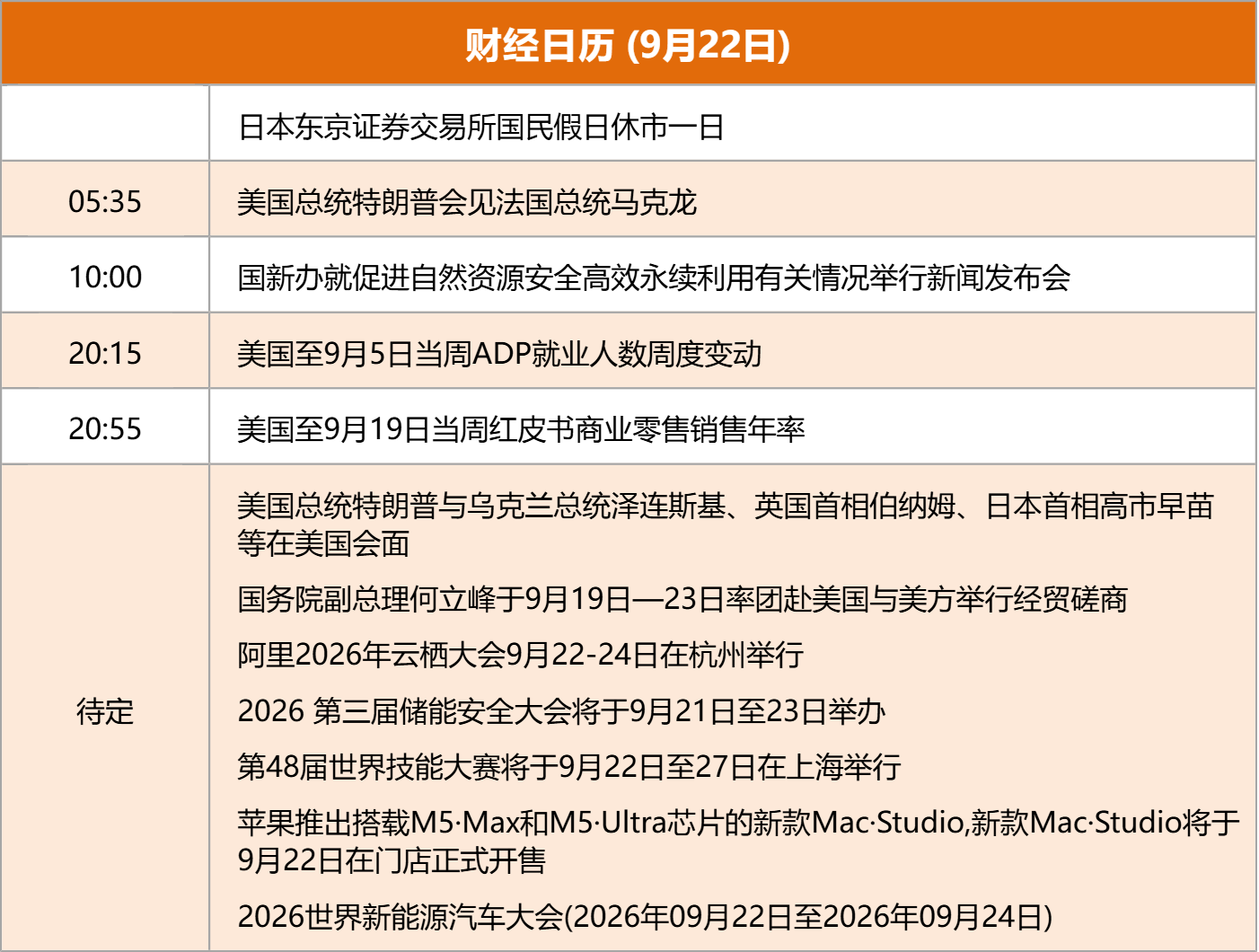 东方财富财经早餐 9月22日周二