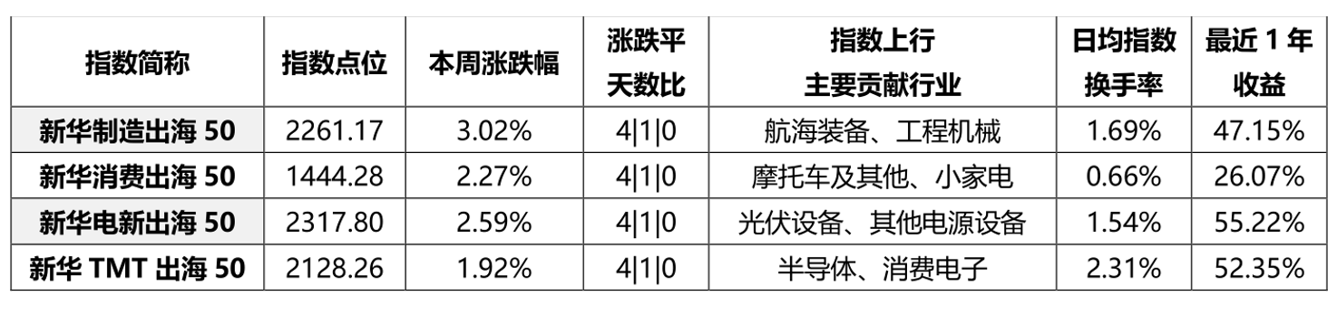 截屏2025-08-08 
