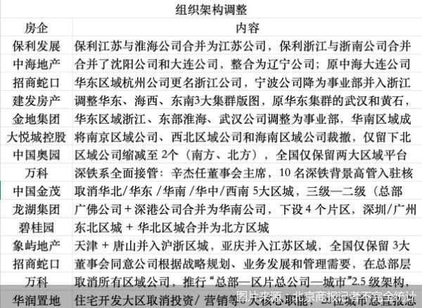 图片来源：北京商报记者不完全统计
