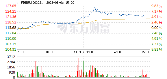 R图 003021_2