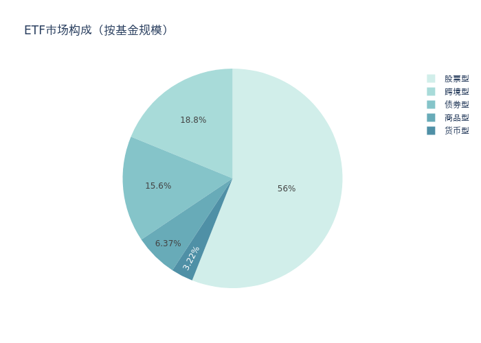 机器人ETF上周走强，机构看好人形机器人未来市场空间丨ETF基金周报 _ 东方财富网