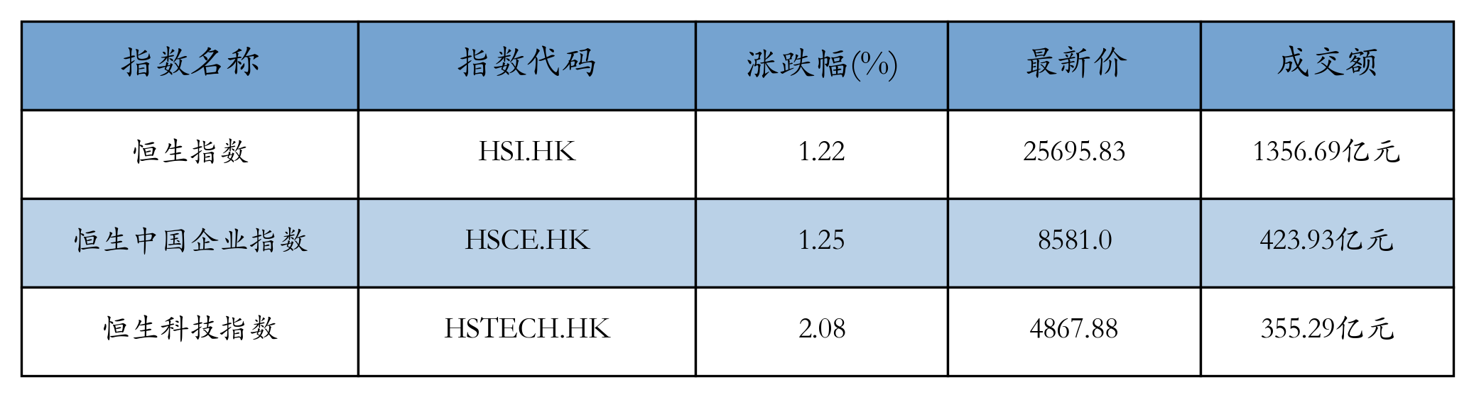 H重点指数