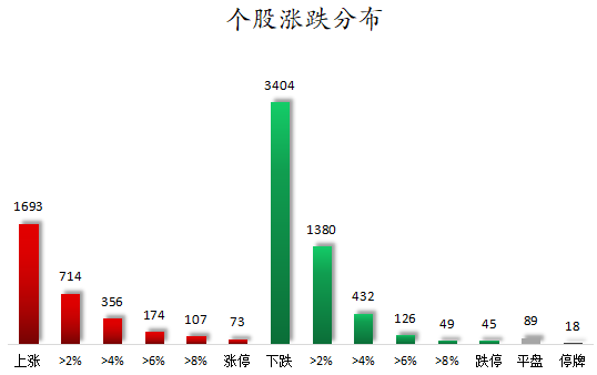 个股涨跌分布.png