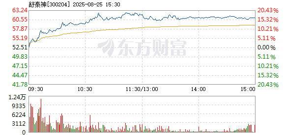R图 300204_2