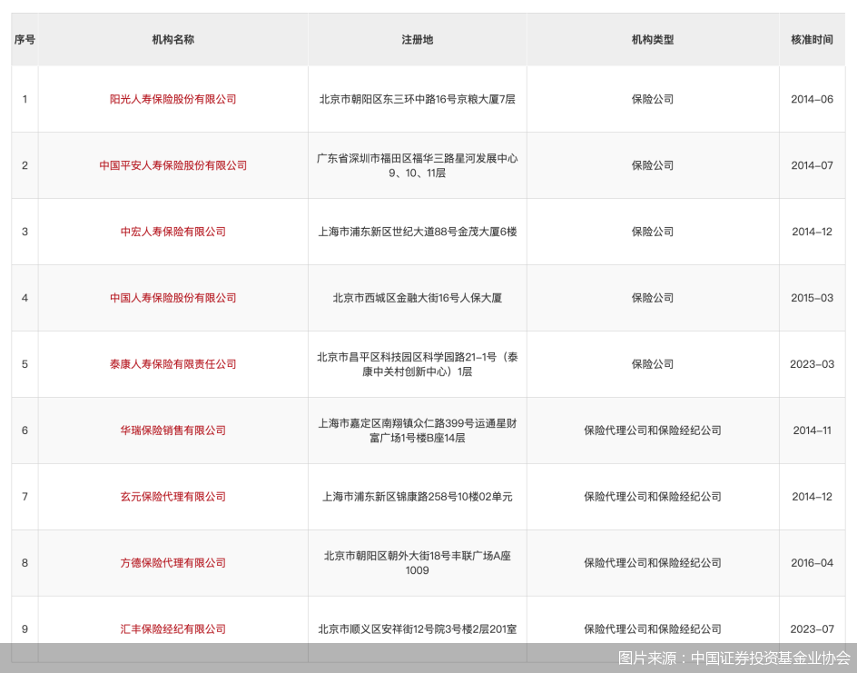 图片来源:中国证券投资基金业协会