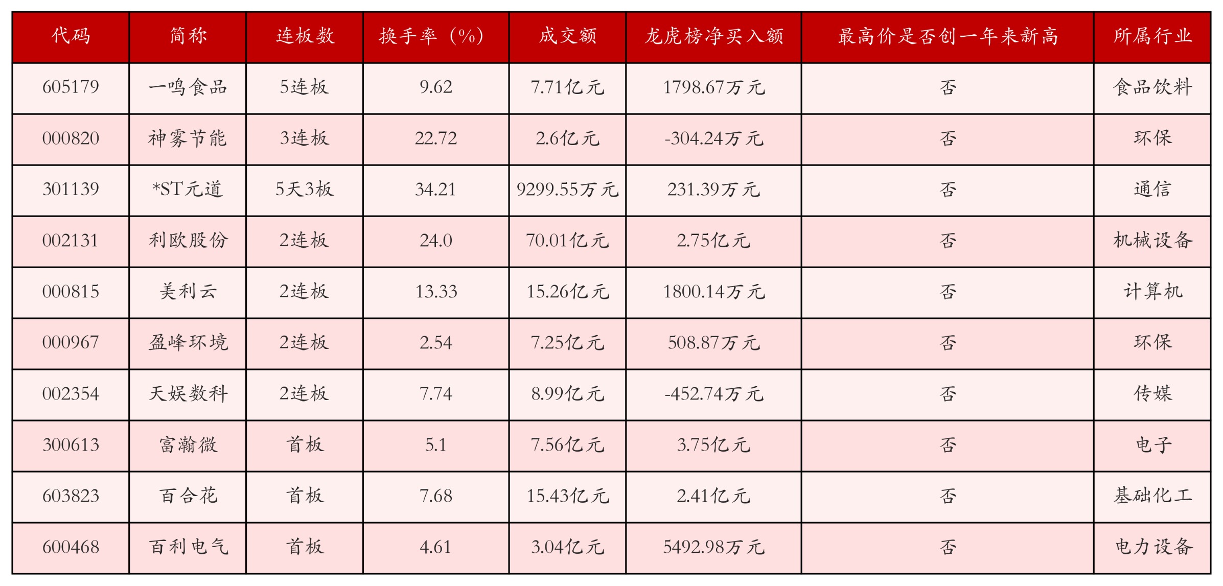 强势个股