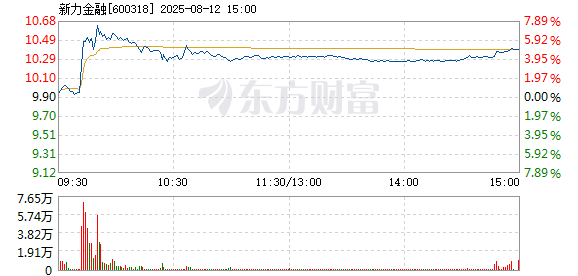 R图 600318_1