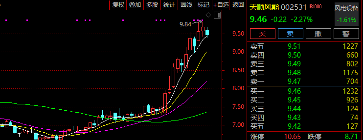 天顺风能火了!节前最后一周迎近240家机构调研!