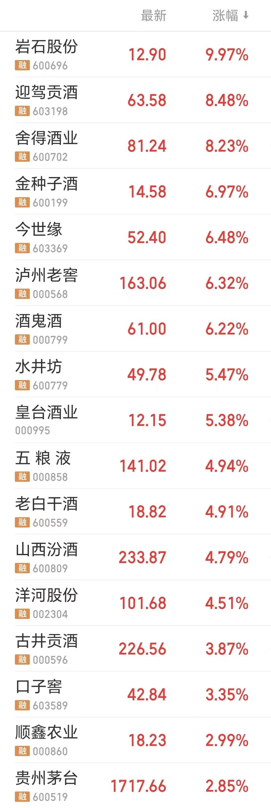 白酒银行股发力沪指直逼3000点量化交易监管加强