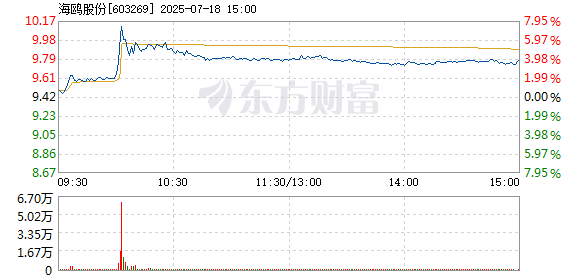 R图 603269_1