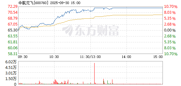 R图 600760_1