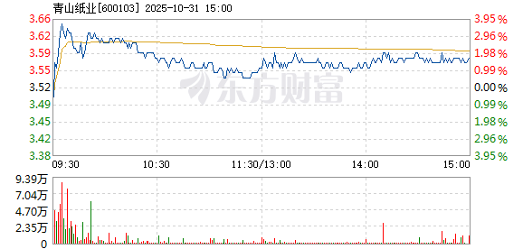 R图 600103_1