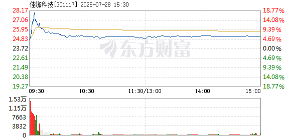 R图 301117_2
