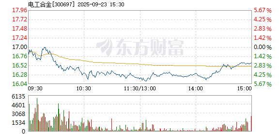 R图 300697_2