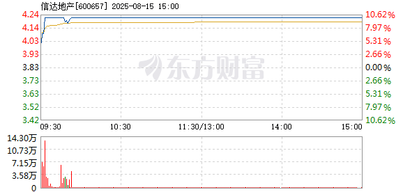 R图 600657_1