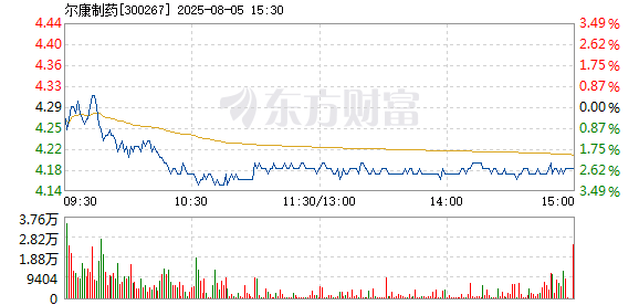 R图 300267_2