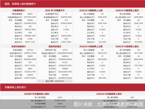 图片来源：北京市住建委官网截图