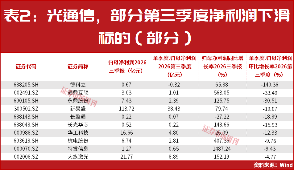 A股，下周的走势将非常关键了！