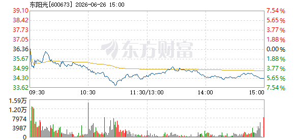 R图 600673_1