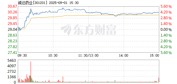 R图 301201_2