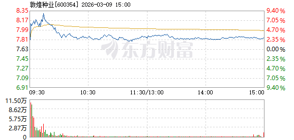 R图 600354_1