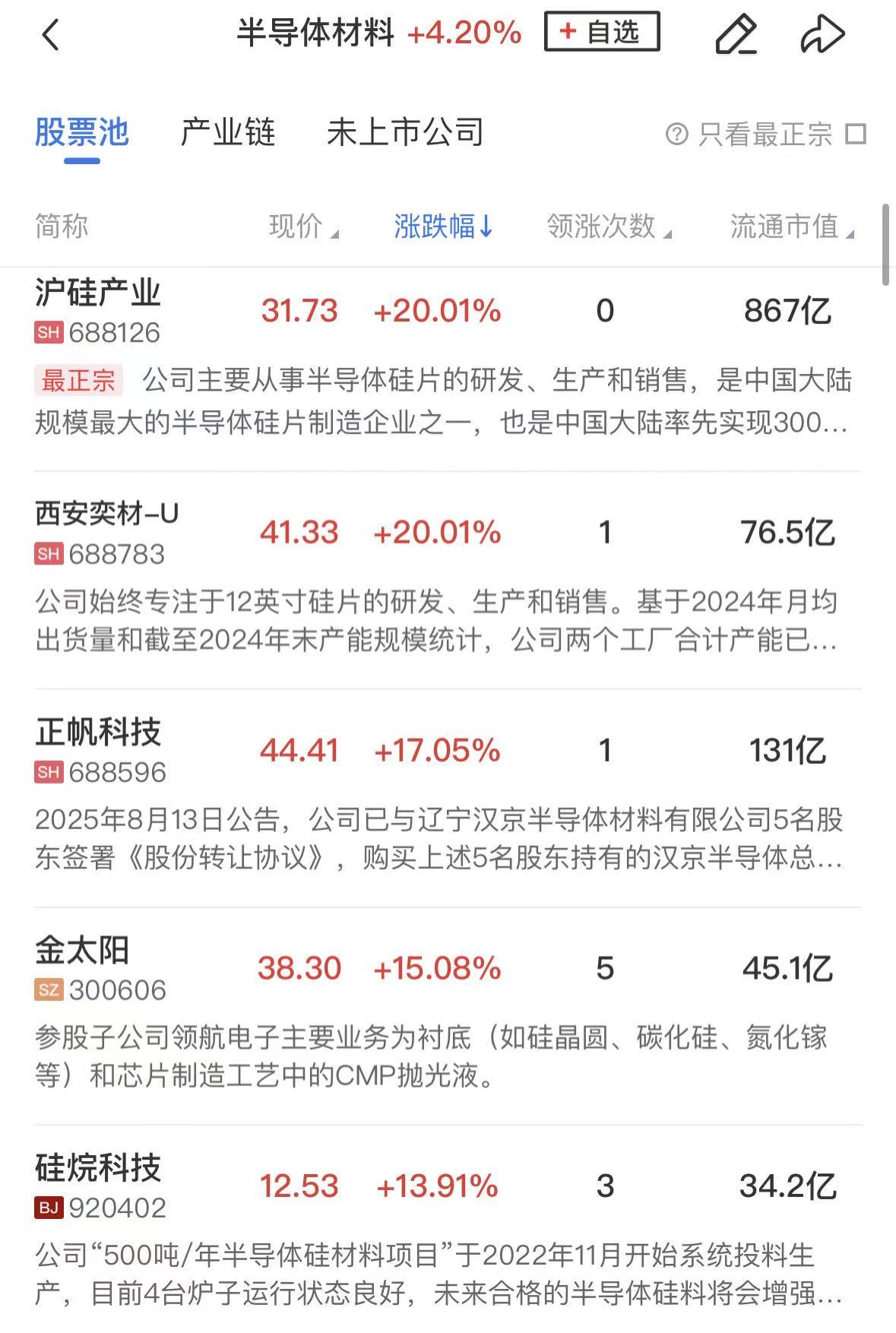 【午报】科创50指数涨近3%,芯片产业链集体爆发,PCB、光通信概念反复活跃