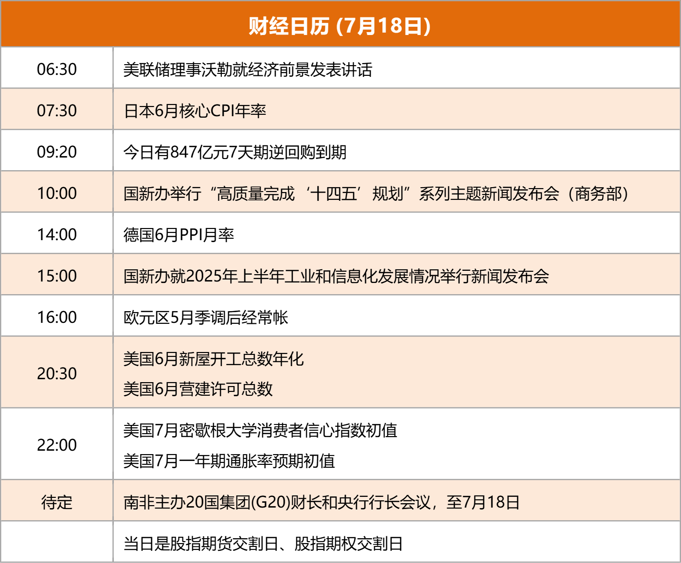 东方财富财经早餐 7月18日周五