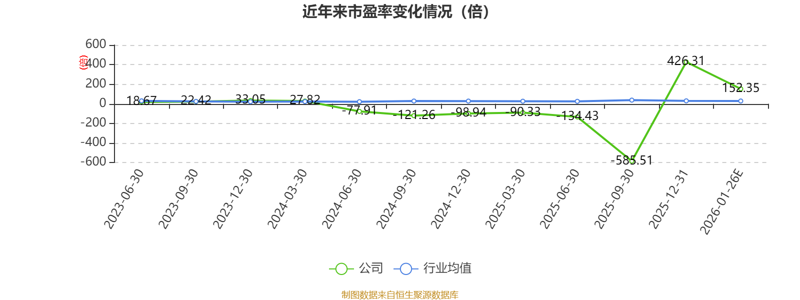 中一科技：预计2025年盈利6000万元-8000万元同比扭亏